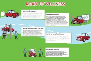 Road to Wellness